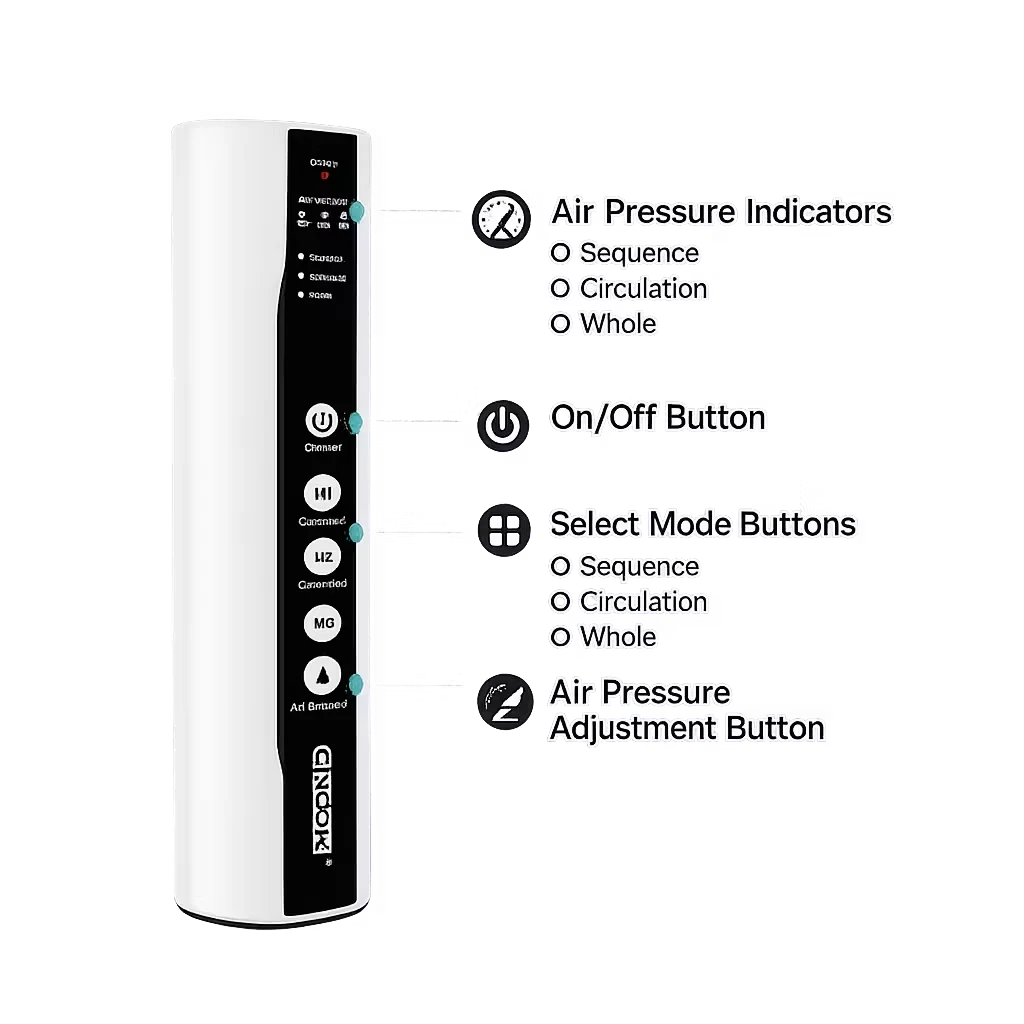 Roselle Wellness air compression leg massager control unit with mode and pressure adjustment buttons